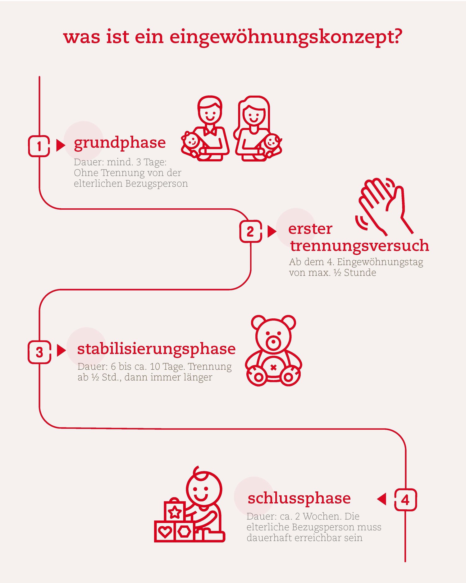 Eingewöhnung in die Kita – Umstellung auf Fremdbetreuung