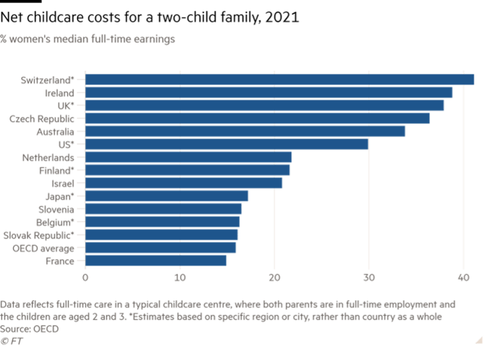 stats-chilcare-swiss-2021